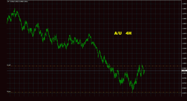 Click to Enlarge

Name: audusd_4h_011.gif
Size: 30 KB