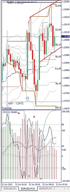 Click to Enlarge

Name: EURUSD, M15, 2012 June 12.jpg
Size: 136 KB