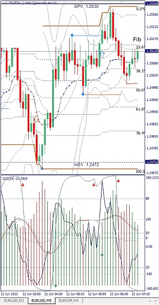Click to Enlarge

Name: EURUSD, M5, 2012 June 12.jpg
Size: 174 KB