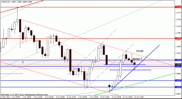 Click to Enlarge

Name: usd lfx H4 12-6-12 2.gif
Size: 21 KB