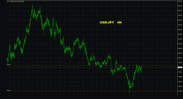 Click to Enlarge

Name: usdjpy_4h_022.gif
Size: 32 KB