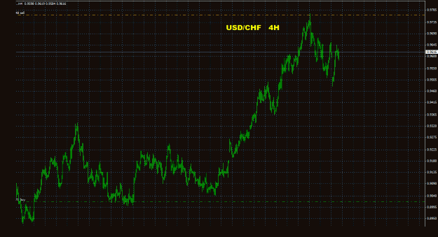 Click to Enlarge

Name: usdchf_4h_011.gif
Size: 31 KB