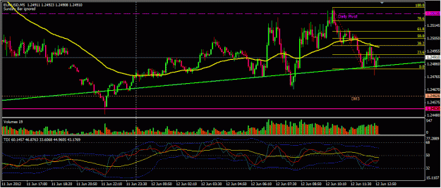 Click to Enlarge

Name: EURUSD_Jun12_0859.gif
Size: 98 KB