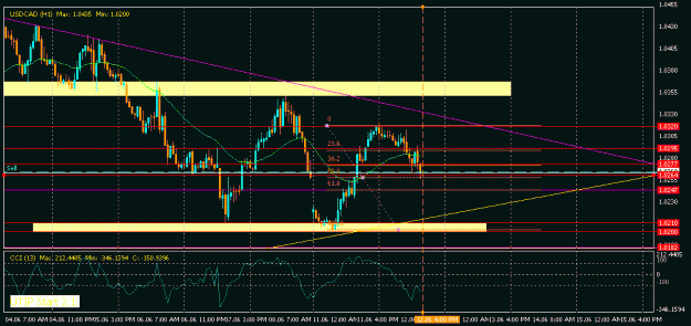 Click to Enlarge

Name: USDCAD-12june, 22.30.gif
Size: 20 KB