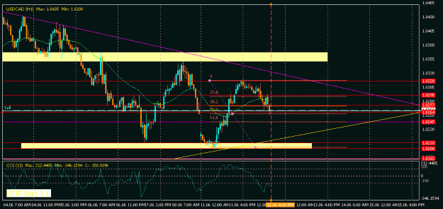 Click to Enlarge

Name: USDCAD-12june, 22.30.gif
Size: 20 KB