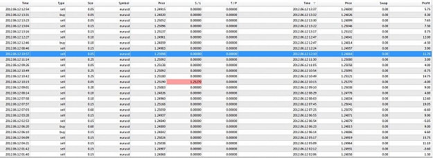 Click to Enlarge

Name: dailytrades1.jpg
Size: 143 KB
