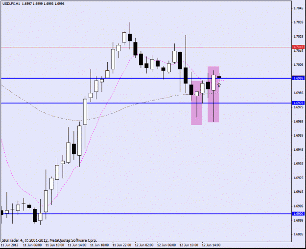 Click to Enlarge

Name: usd lfx h1 ready.gif
Size: 16 KB