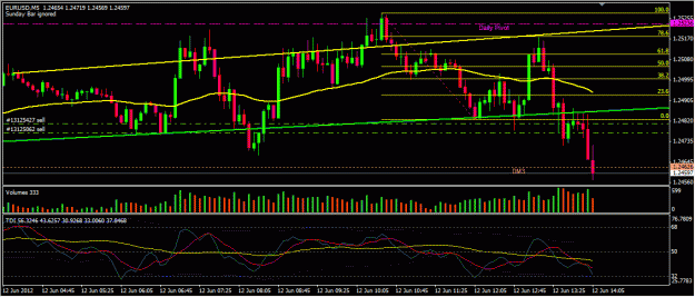 Click to Enlarge

Name: EURUSD_Jun12_1006.gif
Size: 104 KB