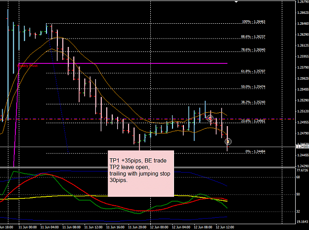 Click to Enlarge

Name: EURUSD Week 24 H1 trade update BE 12-6-2012 10-10-02 PM.png
Size: 30 KB