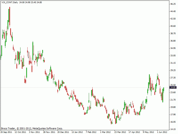 Click to Enlarge

Name: vix.gif
Size: 15 KB