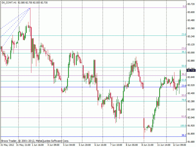 Click to Enlarge

Name: dxy.gif
Size: 22 KB