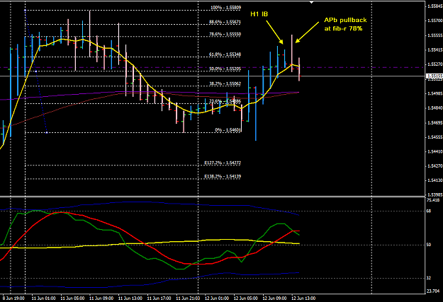 Click to Enlarge

Name: GBPUSD week 24 H1 trade 12-6-2012 10-20-40 PM.png Jun.png
Size: 26 KB