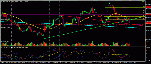Click to Enlarge

Name: EURUSD_Jun12_1022.gif
Size: 109 KB