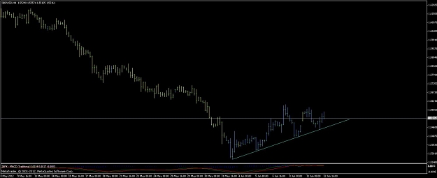 Click to Enlarge

Name: gbp_usd_h4_comb_12_06_2012.jpg
Size: 59 KB