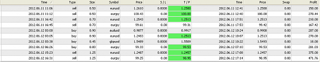 Click to Enlarge

Name: My Trades (11-12June12).png
Size: 10 KB