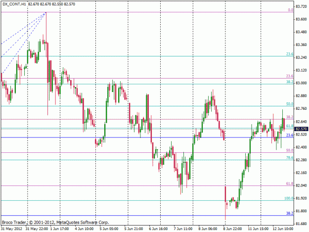 Click to Enlarge

Name: dxy.gif
Size: 22 KB