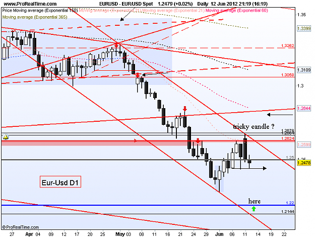 Click to Enlarge

Name: eur usd d1 12-6-12.png
Size: 40 KB