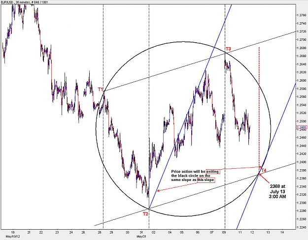 Click to Enlarge

Name: EURUSD_M30.jpg
Size: 146 KB
