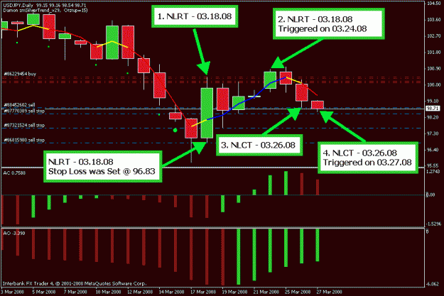 Click to Enlarge

Name: atp_usdjpy_03-27-08_01.gif
Size: 20 KB
