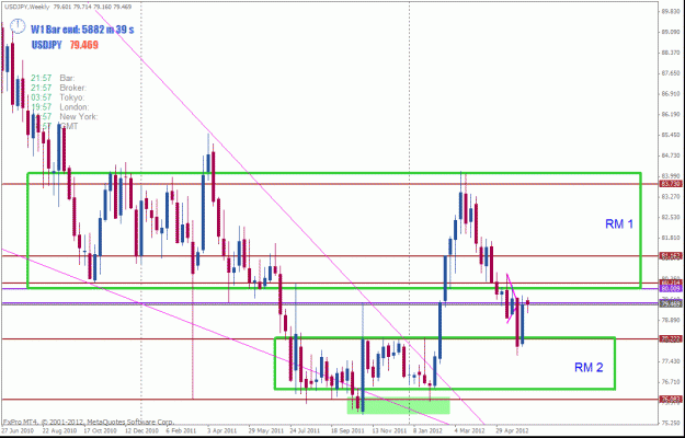 Click to Enlarge

Name: usdjpy weekly.gif
Size: 32 KB