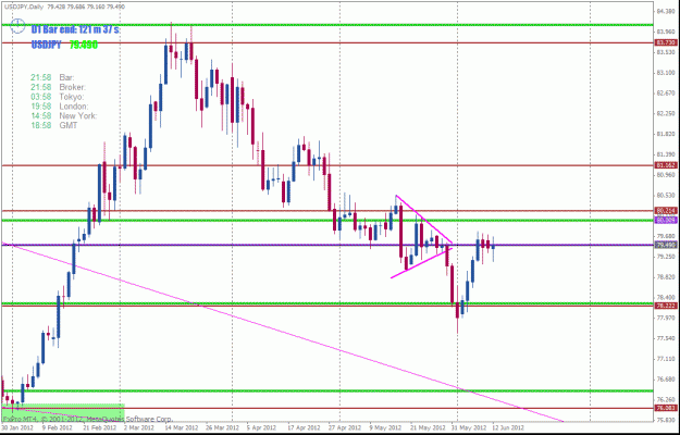Click to Enlarge

Name: usdjpy daily.gif
Size: 28 KB