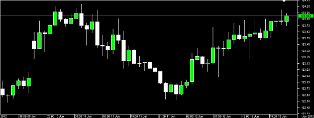 Click to Enlarge

Name: Chart_GBP_JPY_Hourly_snapshot.png
Size: 6 KB