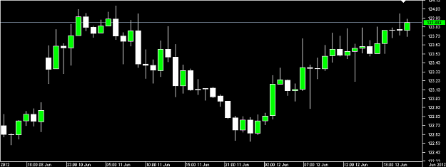 Click to Enlarge

Name: Chart_GBP_JPY_Hourly_snapshot.png
Size: 6 KB