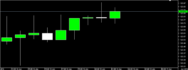 Click to Enlarge

Name: Chart_GBP_JPY_Hourly_snapshot.png
Size: 5 KB