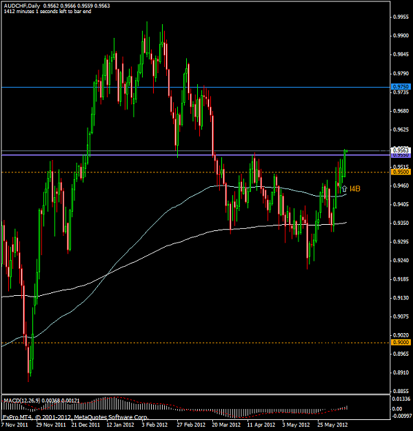 Click to Enlarge

Name: usdchf-i4b-june12th2012.png
Size: 41 KB