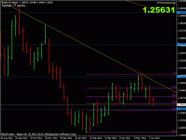Click to Enlarge

Name: euraud.gif
Size: 19 KB