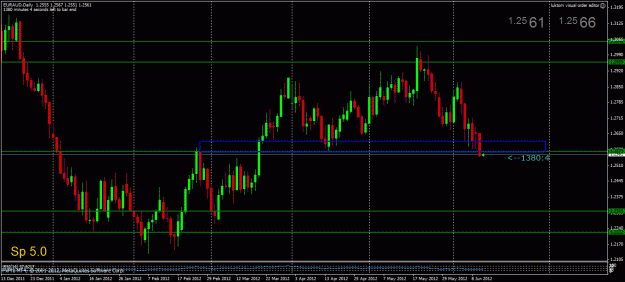 Click to Enlarge

Name: euraud.gif
Size: 28 KB