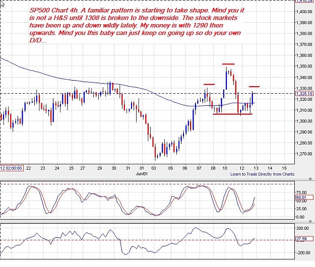 Click to Enlarge

Name: SP500-4h-12062012-2320uk.jpg
Size: 125 KB