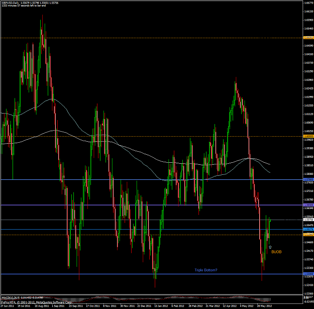 Click to Enlarge

Name: gbpusd-dailybuob-june12th2012.png
Size: 88 KB