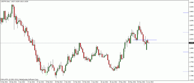 Click to Enlarge

Name: usdtry.gif
Size: 18 KB