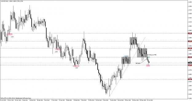 Click to Enlarge

Name: 365_audnzd d1.jpg
Size: 97 KB