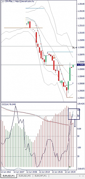 Click to Enlarge

Name: EURUSD, M1, 2012 June 13.jpg
Size: 120 KB