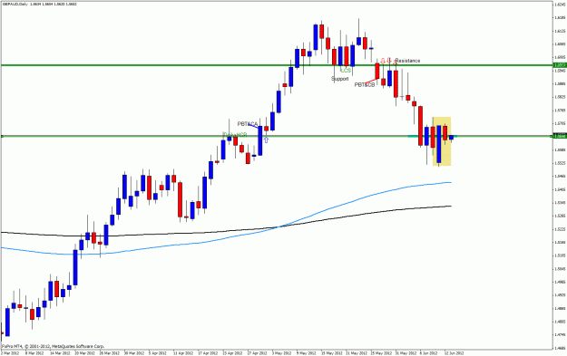 Click to Enlarge

Name: gbpaud12.gif
Size: 25 KB