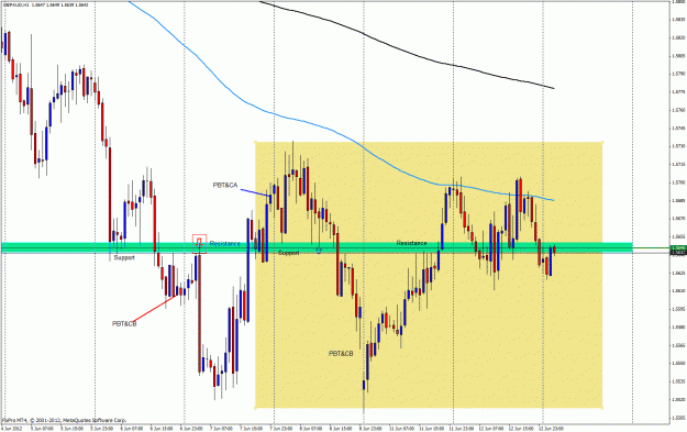 Click to Enlarge

Name: gbpchf12dhh.gif
Size: 44 KB