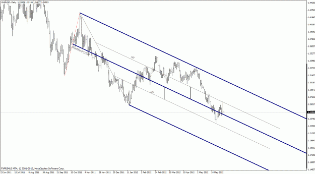 Click to Enlarge

Name: eurusd daily.gif
Size: 26 KB