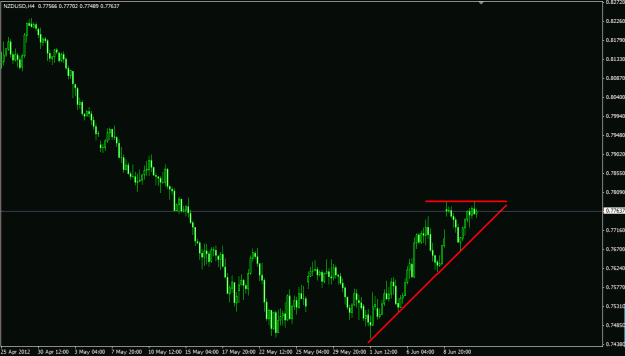 Click to Enlarge

Name: NZDUSD June 13, 2012 11.44 AM.gif
Size: 16 KB