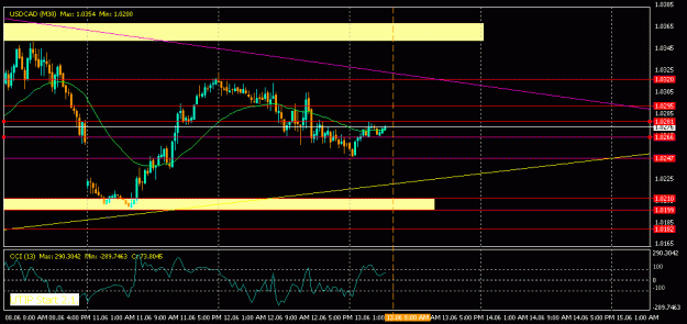 Click to Enlarge

Name: USDCAD-13june.12.00.gif
Size: 16 KB