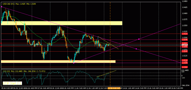 Click to Enlarge

Name: USDCAD-13june,12.30.gif
Size: 19 KB
