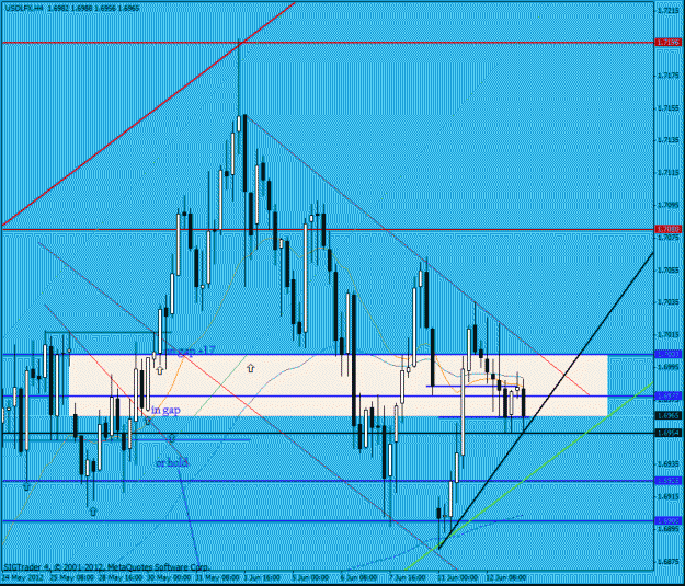 Click to Enlarge

Name: usd lf 13-6-12.gif
Size: 31 KB