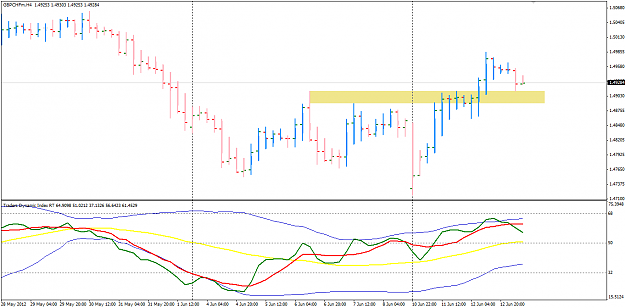 Click to Enlarge

Name: GBPCHF week 24 H4 view 13-6-2012 4-08-56 PM.png
Size: 24 KB