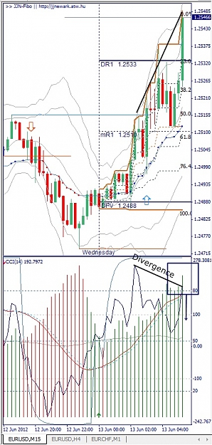 Click to Enlarge

Name: EURUSD, M15, 2012 June 13.jpg
Size: 155 KB