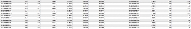 Click to Enlarge

Name: dailytrades1.jpg
Size: 63 KB
