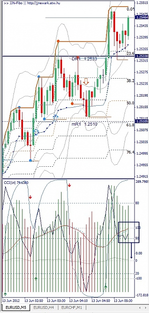 Click to Enlarge

Name: EURUSD, M5, 2012 June 13.jpg
Size: 165 KB