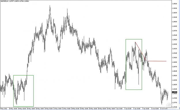 Click to Enlarge

Name: audnzd 07-06 after.JPG
Size: 74 KB