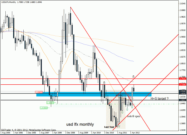 Click to Enlarge

Name: usd lfx monthly h4 13-6.gif
Size: 28 KB