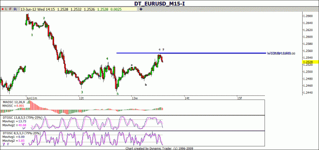 Click to Enlarge

Name: eurusd.gif
Size: 93 KB